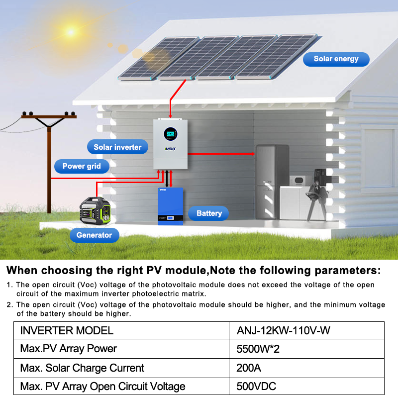 ANENJI อินเวอร์เตอร์พลังงานแสง - Drone Solar Charger บทวิจารณ์และราคา